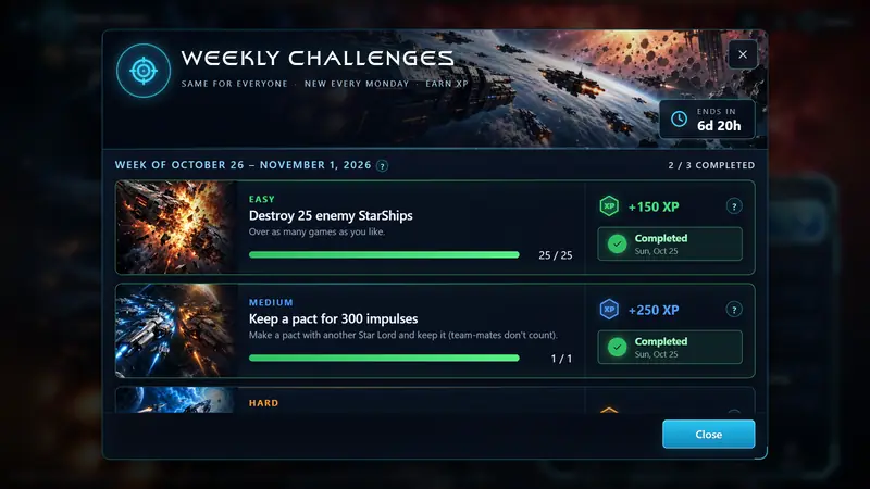 This week's challenges